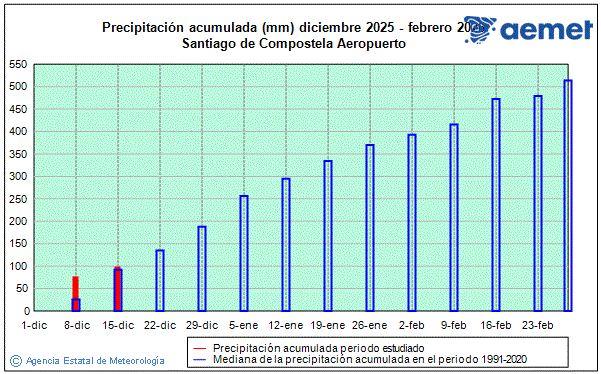 Hiver 2025/2026. Prcipitation (mm)