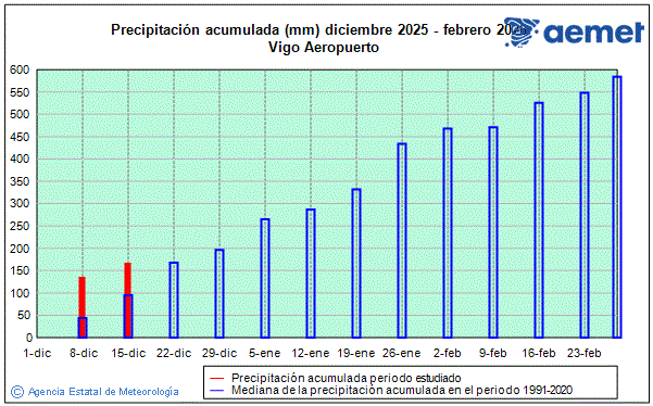 Hiver 2025/2026. Pr�cipitation (mm)