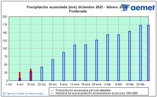 Hiver 2025/2026. Prcipitation (mm)