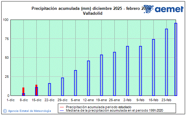 Hiver 2025/2026. Prcipitation (mm)