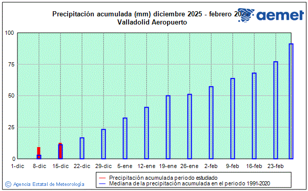 Hiver 2025/2026. Prcipitation (mm)
