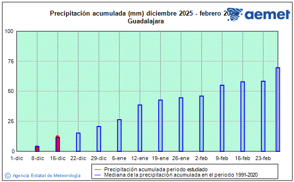 Hiver 2025/2026. Prcipitation (mm)