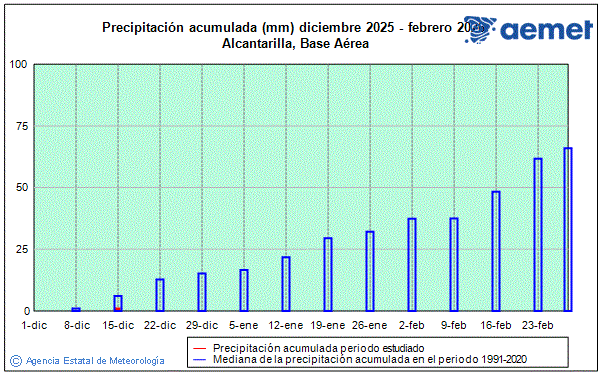 Hiver 2025/2026. Prcipitation (mm)