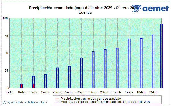 Hiver 2025/2026. Prcipitation (mm)