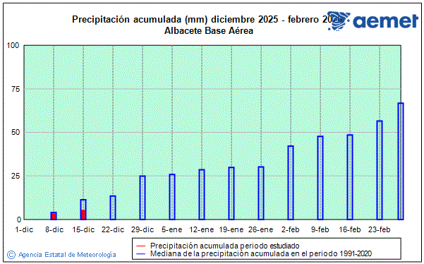 Hiver 2025/2026. Pr�cipitation (mm)