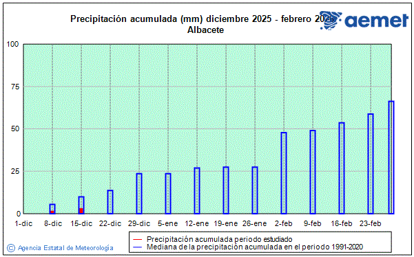Hiver 2025/2026. Prcipitation (mm)