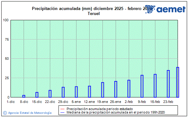 Hiver 2025/2026. Pr�cipitation (mm)