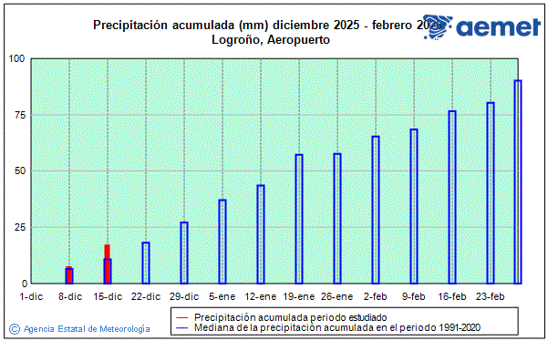 Hiver 2025/2026. Pr�cipitation (mm)