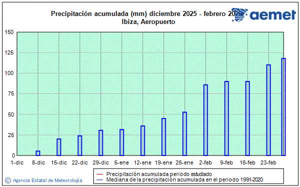 Hiver 2025/2026. Prcipitation (mm)