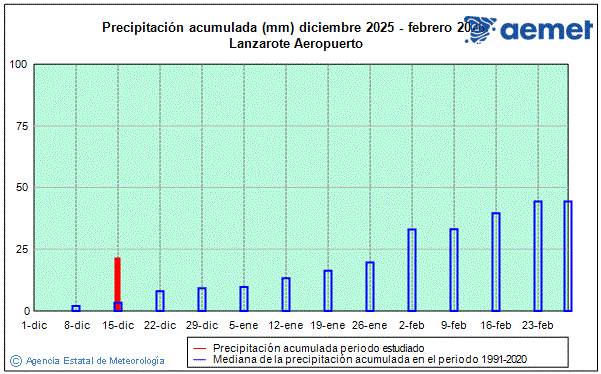 Hiver 2025/2026. Prcipitation (mm)