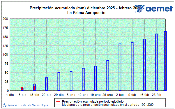 Hiver 2025/2026. Prcipitation (mm)