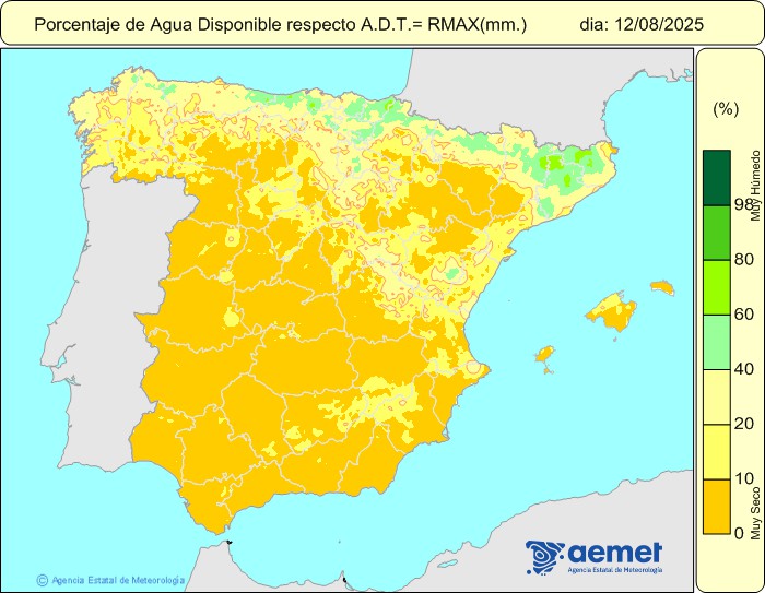 Humedad del Suelo % Reserva / Mxima
