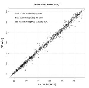 Correlación entre las estimaciones de satélite y las medidas de irradiancia global en las estaciones de la red radiométrica de AEMET