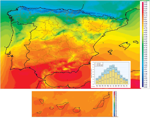 Atlas radiación solar