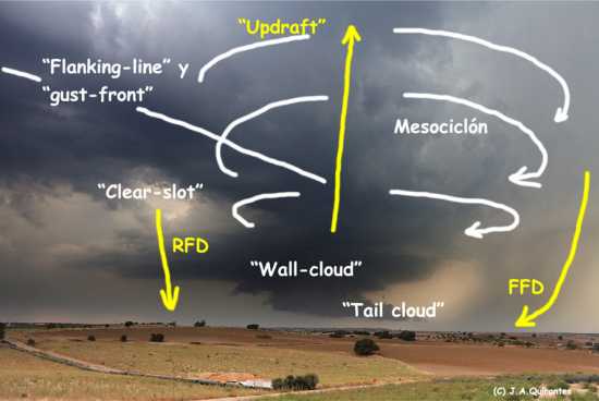Supercélula en Maqueda-Toledo el 1 de Septiembre de 2010. (C). J.A. Quirantes