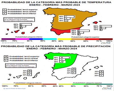 Predicción estacional para el invierno de 2023-2024