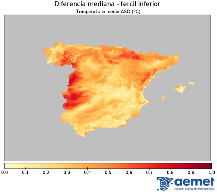Diferencia mediana - tercil inferior temperatura media (ºC)
