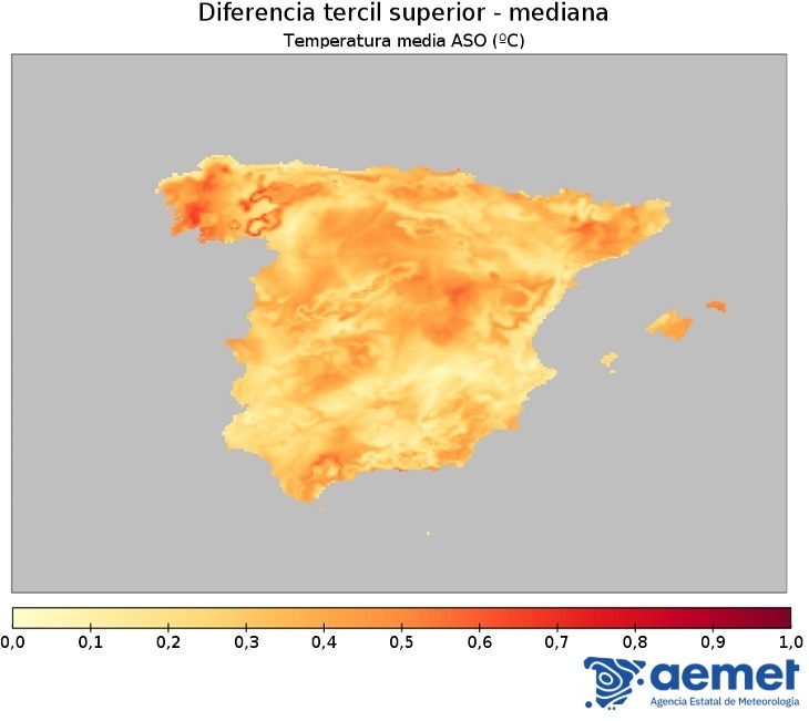 Diferencia tercil superior - mediana temperatura media (ºC)