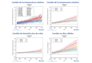 Resultados gráficos